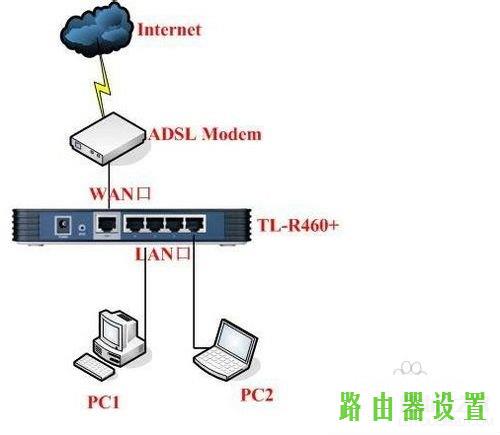 安装,tplogin cn密码,tplogin.cn路由器设置,192.168.1.1登陆页面账号密码,qq能上网页打不开,无法连接192.168.1.1