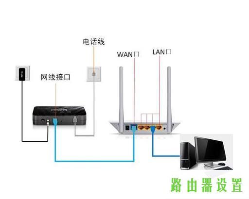 上网,tplogincn登录界面,tplogin安装,tplink官网,路由器设置进不去,vpn router