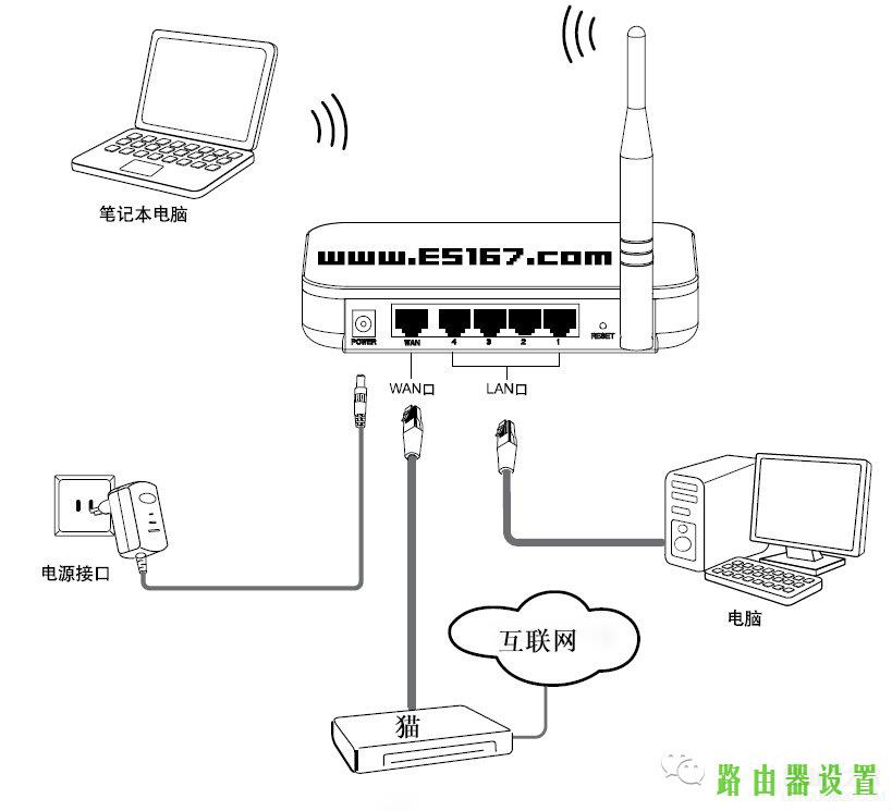 硬件网络,tplogincn管理页面,tplogin.cn官网,tplink无线路由器安装,打不开192.168.1.1,猫接路由器