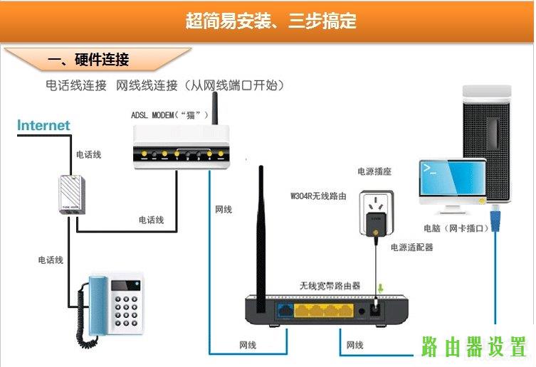 设置方法,tplogin.cn官网,tplogincn管理页面,tplink,电脑ip地址设置,台式机用无线上网卡