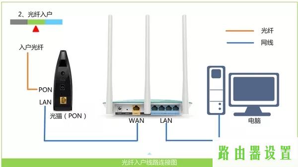 不能上网,tplogin.cn登录,tplogincn手机登录页面,192.168.1.1登陆名,d link 路由器,限制别人网速