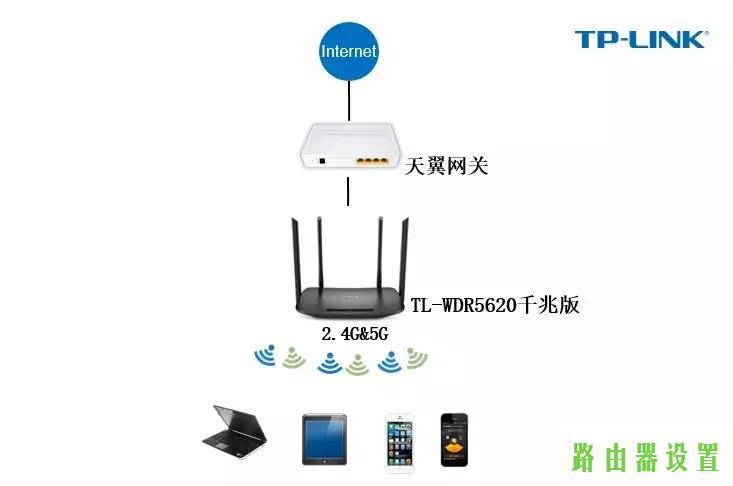 tp-link,,tplogin.cn查看密码,192.168.1.1登陆页面,11bgn mixed,腾达路由器怎么设置