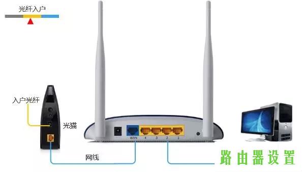 路由器设置,tplogin.cn密码,tplogin cn登陆页面,tplink路由器桥接,路由器安装,交换机和路由器的区别