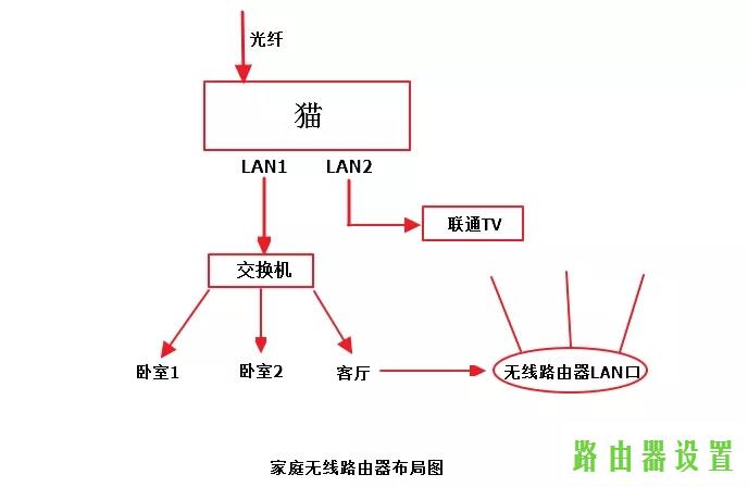 桥接,tplogincn主页,tplogin.cn设置登录,tplink路由器怎么样,我的e家无线路由器设置,手机怎么连接无线路由器