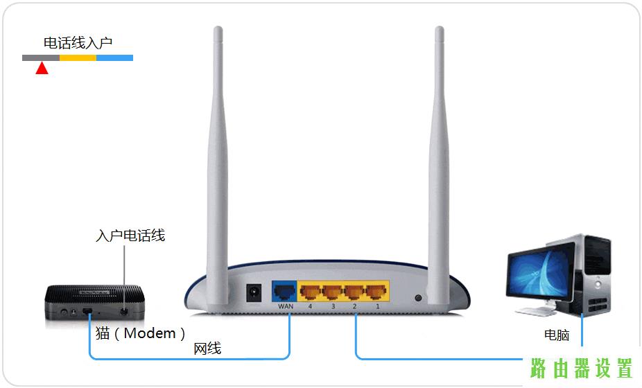 tp-link,tplogin.cn管理页面,tplogin用户名,192.168.1.1登录入口,无线路由设置,xp无线网络设置