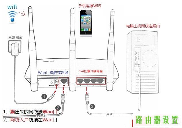 路由器设置,tplogin.cn更改密码,tplogincn登陆,192.168.1.1器设置,无线密码怎么改,路由器能当交换机用吗