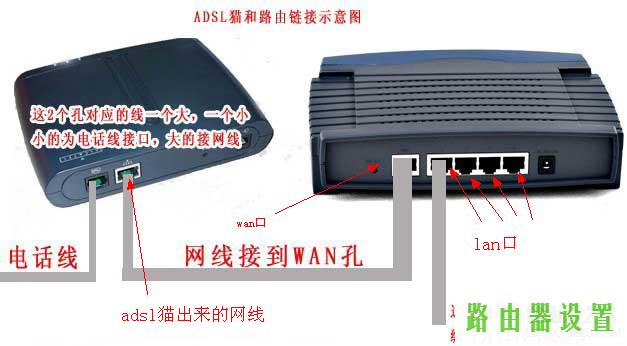 无法上网,tplogin管理员密码设置,tplogin.com,192.168.1.1打不开路由器,路由器连接,tp-link无线路由器怎么安装