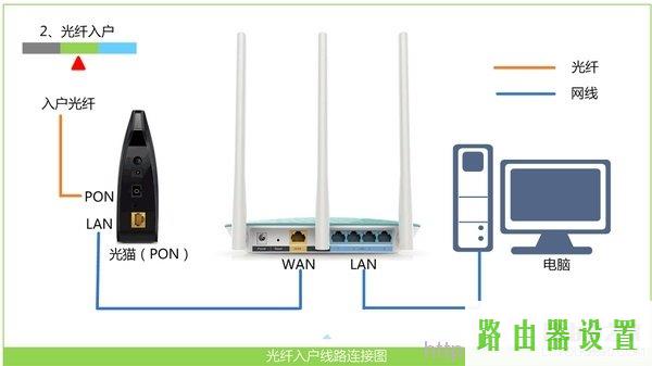 无法上网,tplogin管理员密码设置,tplogin.com,192.168.1.1打不开路由器,路由器连接,tp-link无线路由器怎么安装