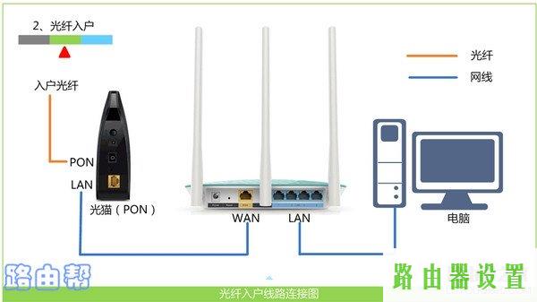 接线,tplogincn手机登录页面,tplogin.cn无线安全设置,tplinktlwr842n无线路由器怎么设置,路由器安装,什么是软路由