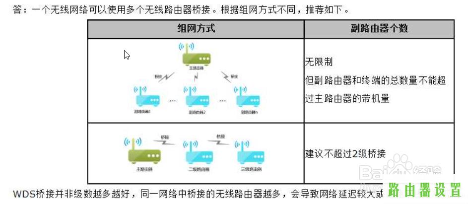 桥接,tplogin cn客户端,tplogin重新设置密码,192.168.1.1登陆面,password是什么,tp link路由器官网