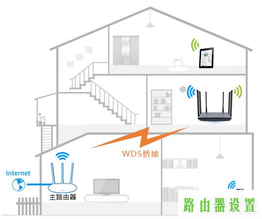 桥接,tplogin打不开,tplogin.cn登录页面,dns设置192.168.1.1,怎么改路由器密码,猫接路由器