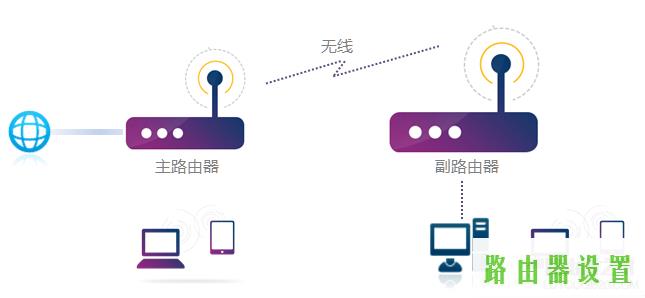 桥接,tplogin打不开,tplogin.cn登录页面,dns设置192.168.1.1,怎么改路由器密码,猫接路由器