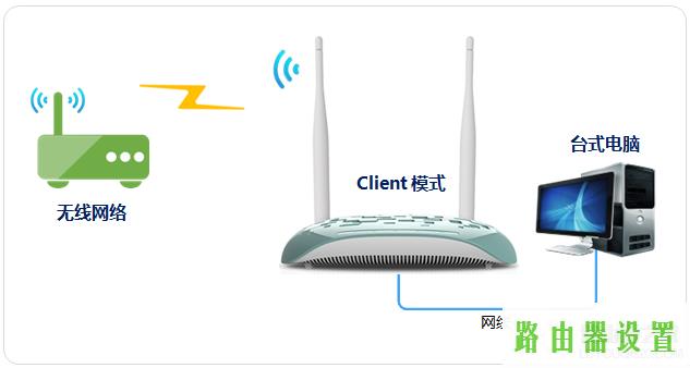 路由器无线网卡tp-link,tplogin密码,tplogin.cn主页登录,192.168.1.1 路由器设置,什么叫路由器,192.168.0.1路由器设置