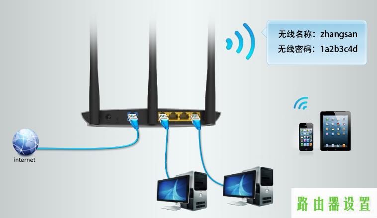 手机设置,tplogin.cn主页 登录,tplogin.cn进不去,tplink怎么改密码,路由器当交换机,http 192.168.0.1