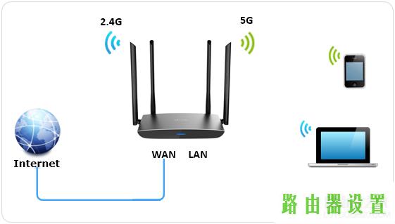 手机设置,tplogincn手机登录,tplogin.cn主页,tplink网址,光纤路由器设置,网络经常掉线