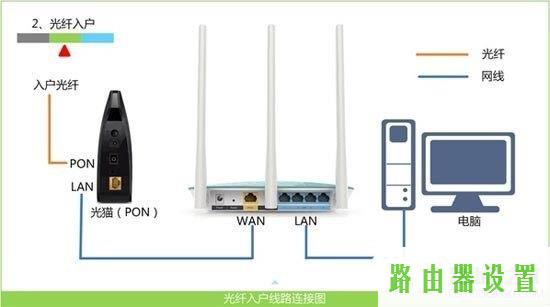 tplink,tplogin.cn路由器设置,tplogin.cn初始密码,192.168.1.1登陆器,网页打不开,traceroute命令