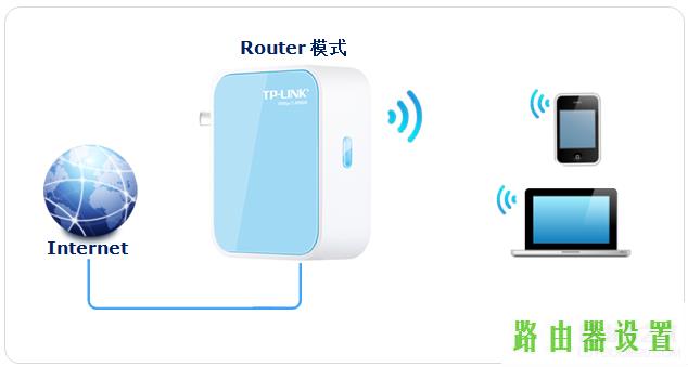 mini,tplogin.cn手机登录,tplogin设置路由器密码,tplink说明书,光猫怎么连接无线路由器,c0000218 unknown