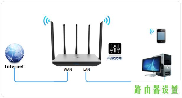 限速带宽控制,tplogincn登陆,tplogin.cn指示灯,打上192.168.1.1,fast路由器设置,本地连接受限制或无连接怎么办