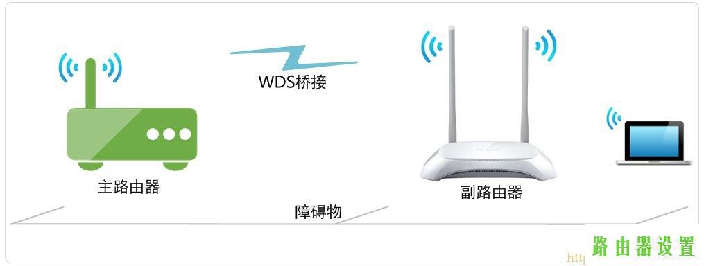 WDS,tplogin cn,tplogincn设置登录密码,tplink无线接收器,怎么查看无线路由器密码,wireless是什么意思