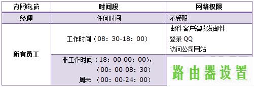 限制上网,tplogin.cn,tplogin.cn登录,192.168.1.1开不了,wds设置,tplogin.cn