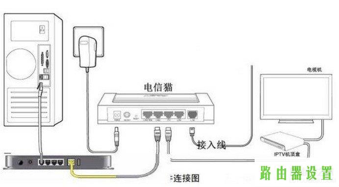 tp-link电信光纤猫,tplogin.cn设置密码,tplogin.cn扩展器,tplink管理员密码,win7 杀毒软件,bios设置图解教程