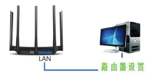 tp-link桥接有线,tplogincn主页,路由器 交换机,192.168.1.1打不卡,无线路由器设置,电脑mac地址查询