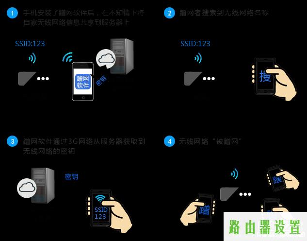 tp-link防蹭网,tplogin.cn登录网址,tplogin.com,192.168.1.1打不开是怎么回事,p2p软件下载,192.168.1.1.1登陆