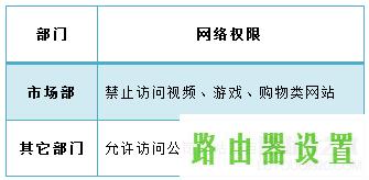 企业路由器网站过滤,tplogin cn,磊科官网,192.168.1.1大不开,路由器配置,tp-link无线网卡驱动