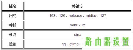 企业路由器网站过滤,tplogin cn,磊科官网,192.168.1.1大不开,路由器配置,tp-link无线网卡驱动