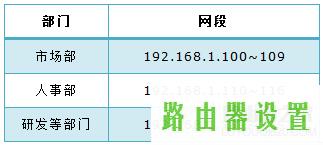 企业路由器用户组设置,tplogin设置登录密码,tplogincn设置登录,tplink无线路由器怎么设置桥接,路由器安装,www.192.168.1.1