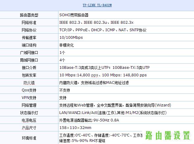 tp-linkTL-R402M,tplogin登录,tplogin.cn登录界面,192.168.1.1打不开windows7,无线usb网卡是什么,tp-link无线路由器设置