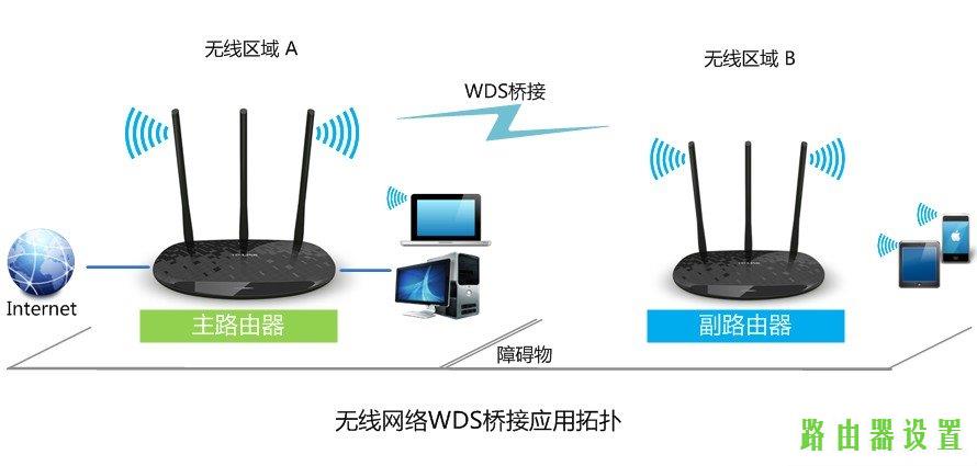 路由器tp-linkWDS设置无线网络,tplogin设置路由器密码,tplogincn手机登录,tplink无线路由器重置,mtu值怎么设置,192.168.1.1 设置