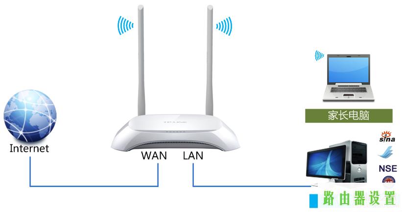 路由器tp-link,tplogincn手机登录,tplogin.cn,tplink路由器怎么设置,路由器安装,怎么创建本地连接