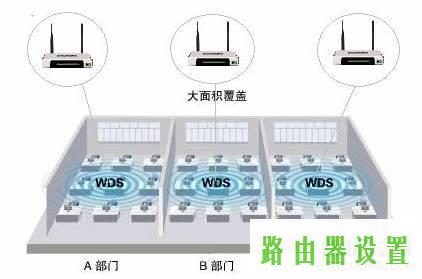 路由器WDS功能设置无线桥接WDS功能,tplogincn设置登录,tplogin.cn密码破解,tplink初始密码6位,linksys路由器设置,192.168.1.1wan设置