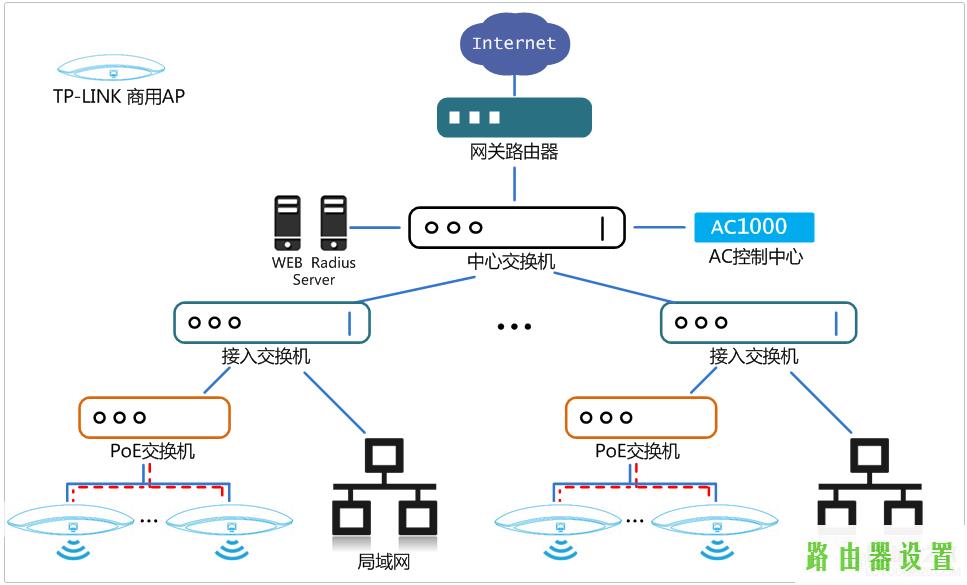 路由器tp-link功能,tplogin.cn登录界面,tplogin.cn登录页面,tplink无线路由器设置中继,mac地址克隆,tp-link无线路由器价格