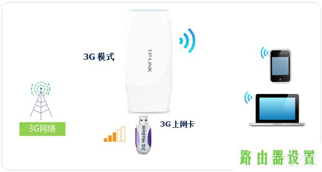 路由器tp-link设置,tplogincn手机登陆页面,tplogin.cn无线安全设置,192.168.1.1,陆游器怎么设置,melogin.cn