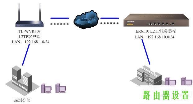 路由器tp-link设置,tplogincn手机登录,tplogin.cn 初始密码,w192.168.1.1打不开,怎么破解路由器密码,路由器 192.168.1.1