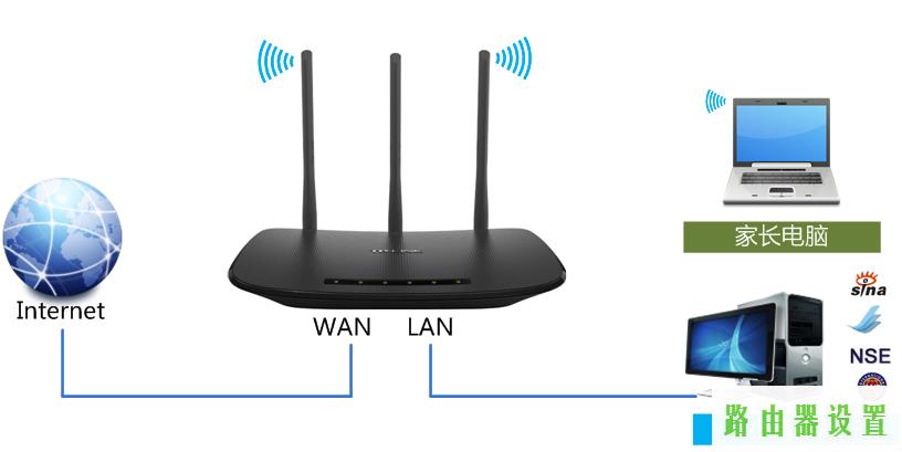 路由器tp-link,tplogin.cn登录密码,tplogin用户名,192.168.1.1打,阿尔法路由器说明书,路由器密码是什么