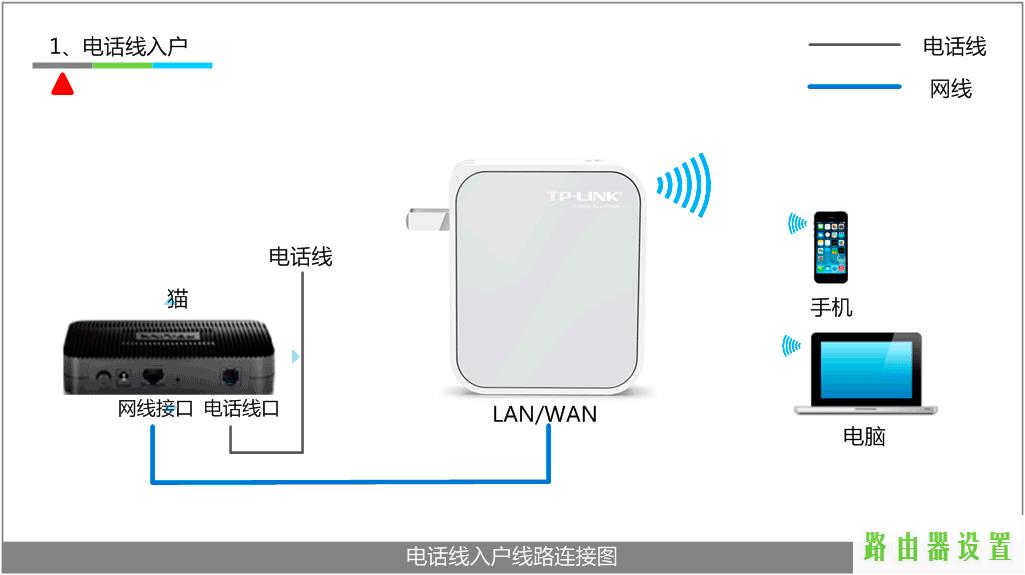 路由器tp-link,tplogin管理员密码设置,tplogin.cn管理员登录,tplink指示灯说明,象征的意思,www.192.168.1.1