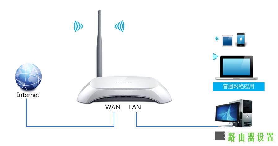 路由器tp-link功能设置,tplogin.cn无线路由器设置,win8 tplogin设置密码,tplink150m迷你型无线路由器怎么设置,如何使用无线路由器,192.168.1.1 路由器设置密码