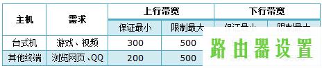 路由器tp-link功能设置,tplogin.cn无线路由器设置,win8 tplogin设置密码,tplink150m迷你型无线路由器怎么设置,如何使用无线路由器,192.168.1.1 路由器设置密码