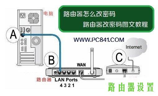 路由器tp-link,tplogin管理员密码设置,tplogin登录,tplink迷你无线路由器,ip地址冲突,tp-linktl-wr841n