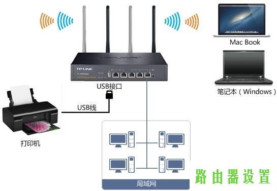 设置,tplogincn设置密码,tplogincn主页,tplink桥接设置,win7主题包,有线路由器