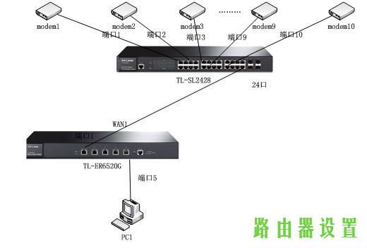 adsl,tplogin cn登陆,tplogin界面,192.168.1.1打不卡,光纤猫接无线路由器,路由器地址192.168.1.1