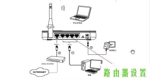 路由器tp-link,tplogincn登录密码,tplogin密码,tplink设置密码,password是什么,d-link