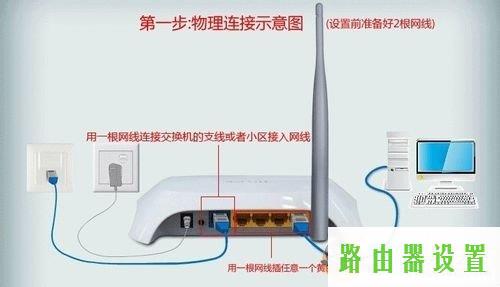 路由器设置,tplogin管理员密码设置,tplogin.cn指示灯,192.168.1.1打不开 win7,win7 杀毒软件,无法登陆192.168.1.1