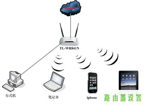 路由器tp-link设置,tplogincn设置密码网址是多少,tplogin.cn管理员密码,192.168.1.1主页,路由器地址,迅捷无线路由器