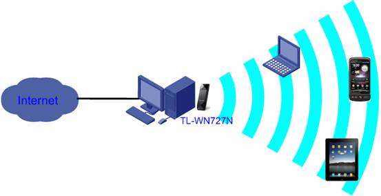 tp-link54m路由器,tplink路由器密码修改,tp-link路由器设置,tplogin.cn,192.168.1.1,tplink886n,tplogincn手机登录页面